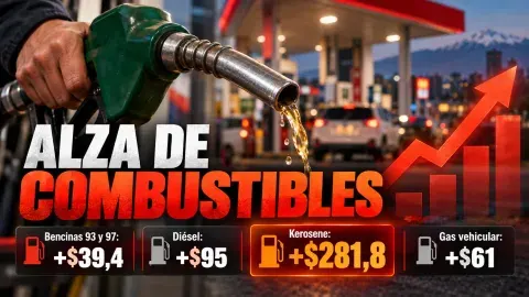 NUEVA ALZA DE COMBUSTIBLES GOLPEARÁ DESDE ESTE JUEVES: DIÉSEL SUBE $95 Y PARAFINA MÁS DE $281