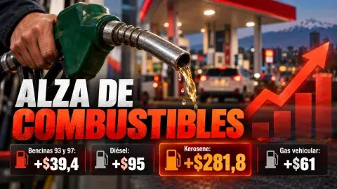 NUEVA ALZA DE COMBUSTIBLES GOLPEARÁ DESDE ESTE JUEVES: DIÉSEL SUBE $95 Y PARAFINA MÁS DE $281