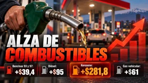 NUEVA ALZA DE COMBUSTIBLES GOLPEARÁ DESDE ESTE JUEVES: DIÉSEL SUBE $95 Y PARAFINA MÁS DE $281
