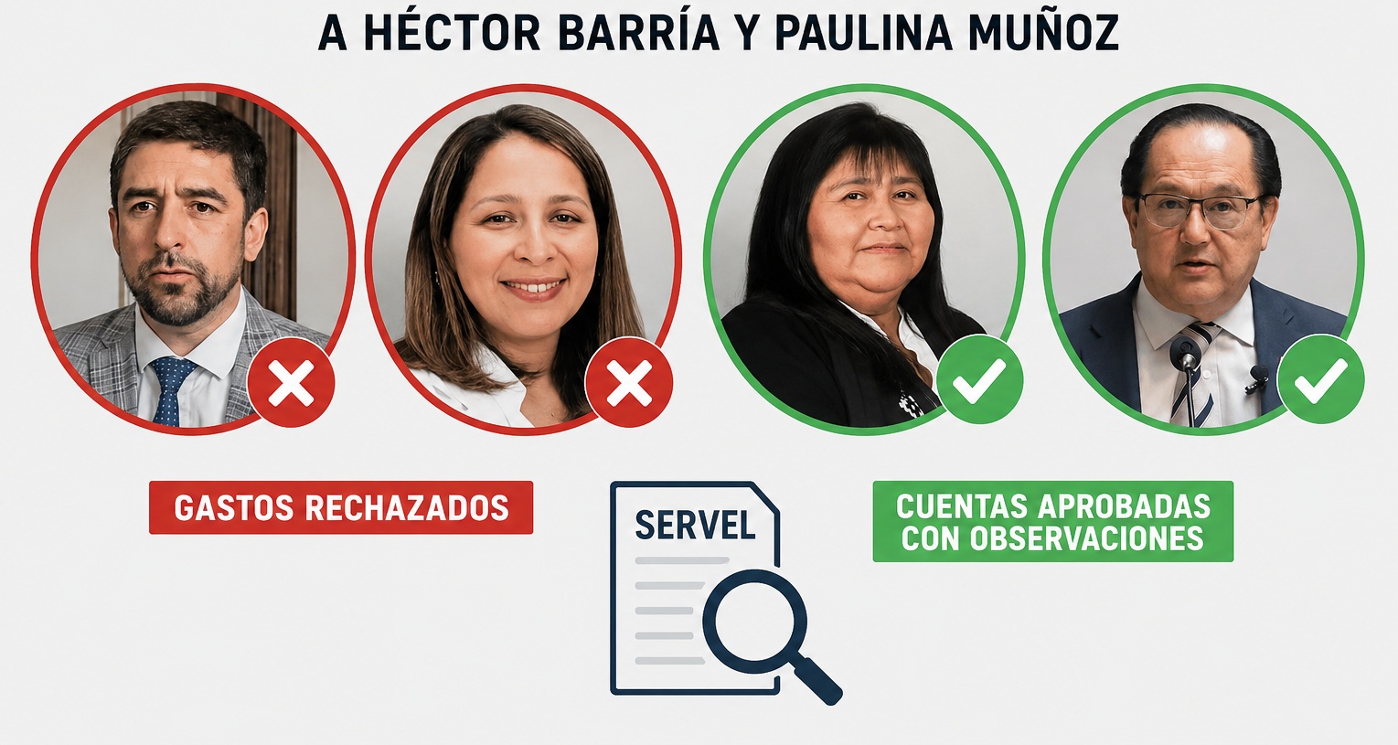 Servel rechaza millonarios gastos de campaña a Héctor Barría y Paulina Muñoz tras revisión de cuentas electorales