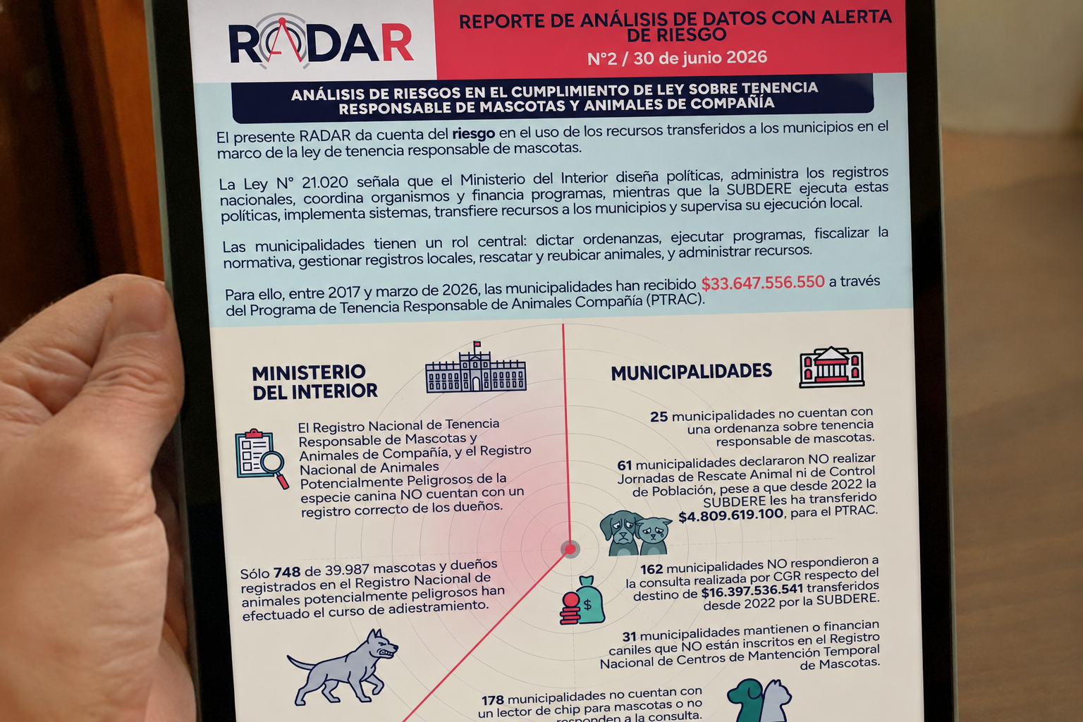 Contraloría advierte riesgos en el uso de más de $33 mil millones destinados a la tenencia responsable de mascotas