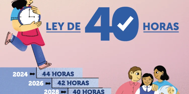 Ley 40 horas: ¿Quiénes quedan excluidos y quienes están afectos?