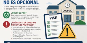 Seguridad escolar bajo la lupa: qué exige el PISE y las consecuencias de no aplicarlo